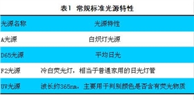 常規(guī)標準光源特性.JPG 常規(guī)標準光源特性.JPG