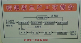 銀箭鋁銀漿生產(chǎn)工藝.jpg 銀箭鋁銀漿生產(chǎn)工藝.jpg