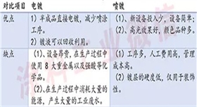 噴鍍工藝比較03.jpg 噴鍍工藝比較03.jpg