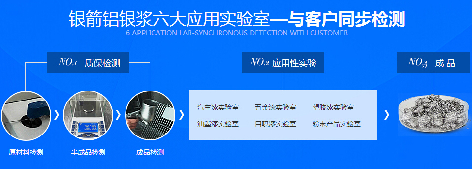 質量控制 質量控制