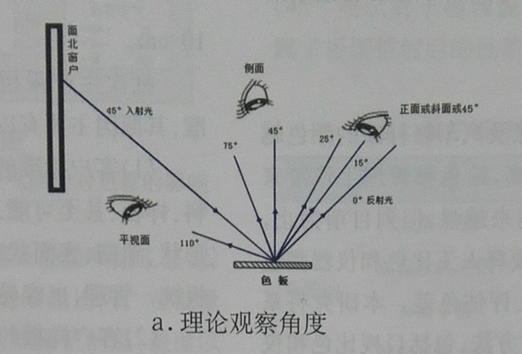 理論觀察角度.jpg 理論觀察角度.jpg