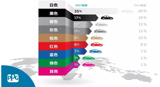 PPG汽車漆0.jpg PPG汽車漆0.jpg