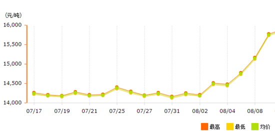鋁價(jià)大漲銀箭鋁粉堅(jiān)持.png 鋁價(jià)大漲銀箭鋁粉堅(jiān)持.png