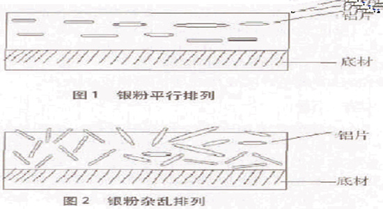 銀箭鋁片排列演示圖.jpg 銀箭鋁片排列演示圖.jpg