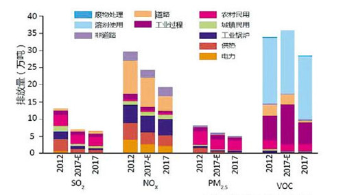 排放下降.jpg 排放下降.jpg