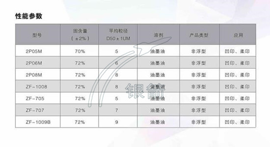 鋁銀漿鋁銀漿參數.jpg 鋁銀漿鋁銀漿參數.jpg
